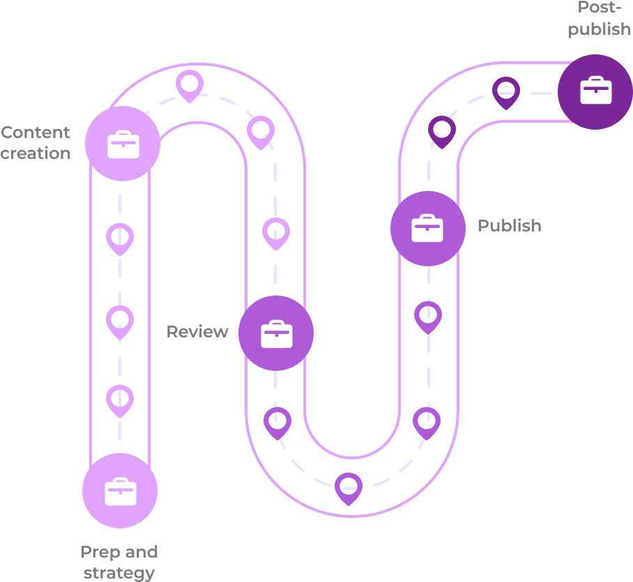 Without Generative AI