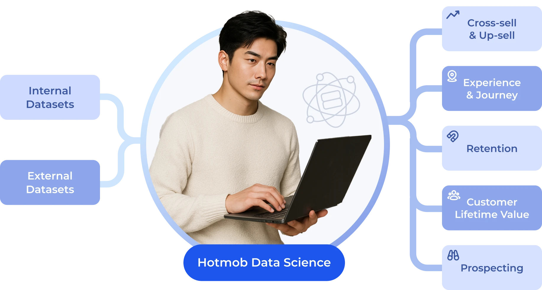 Hotmob Data Science